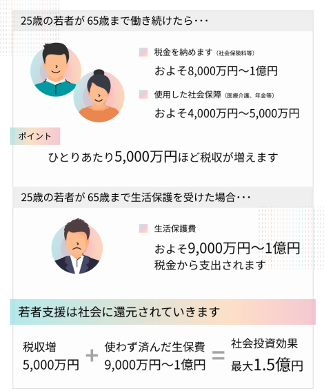 sodateagenet